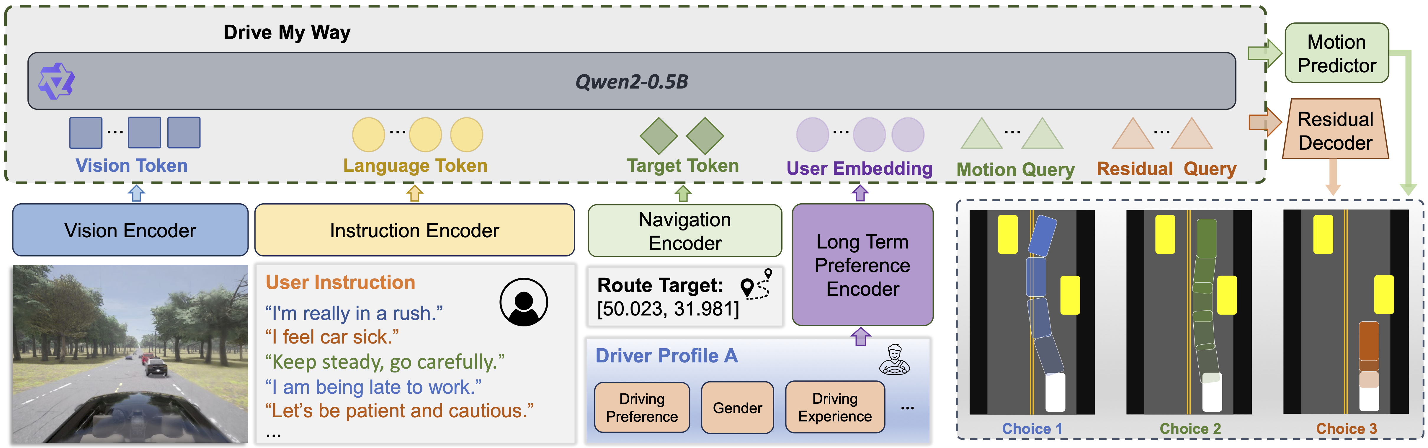 DMW method overview and architecture