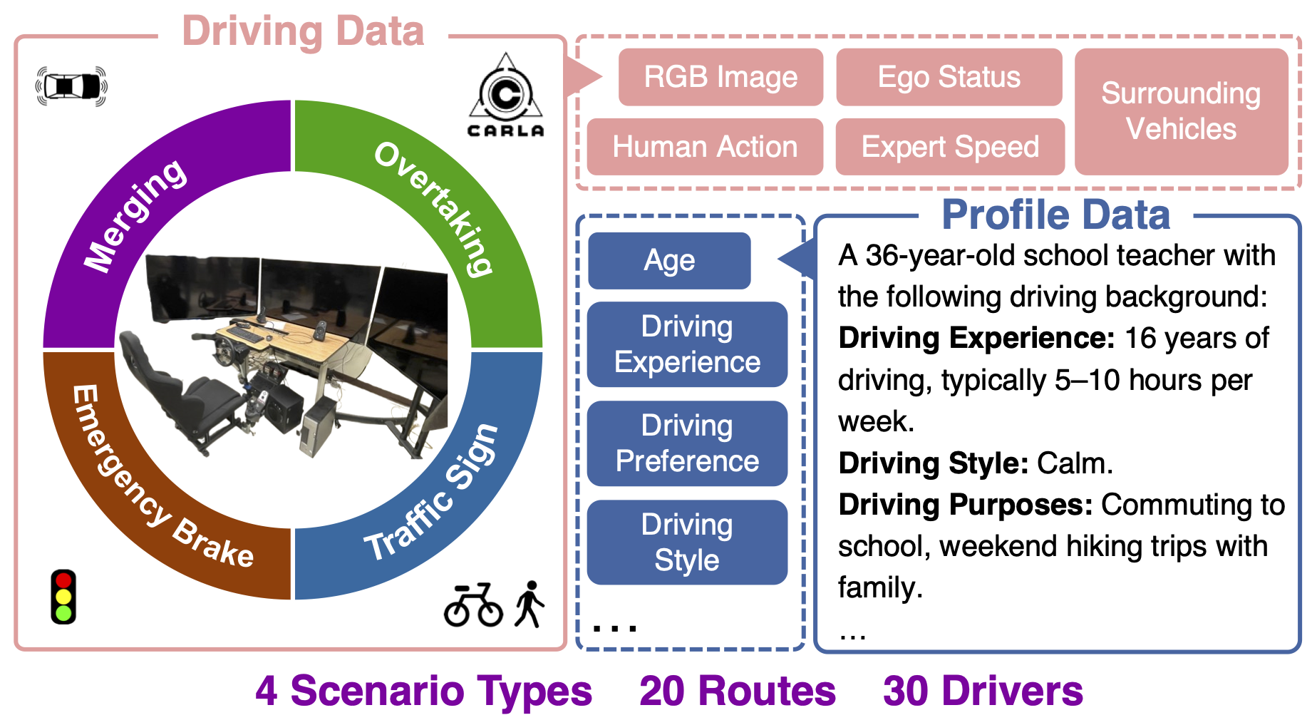 PDD dataset overview